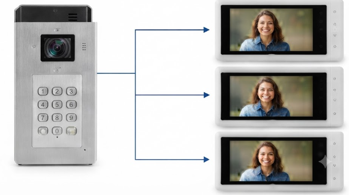 Multi-Apartment Video Intercom